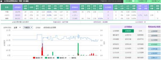 前4月快递业务量同比增长209% 4月中国快递发展指数同比提升65%